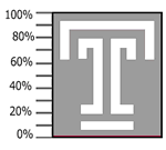 Completed feedback forms University-wide to date: 15